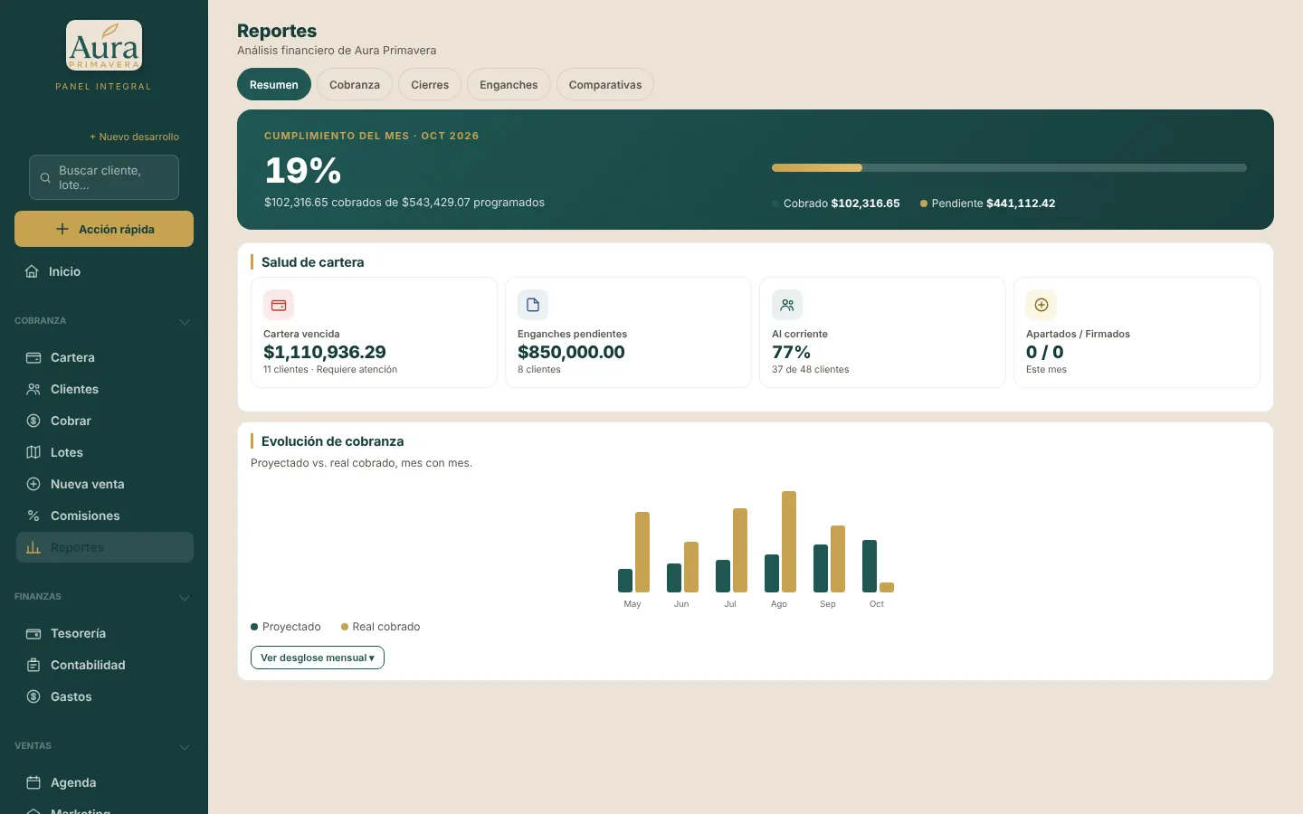 Reporte del mes: cobrado contra proyectado